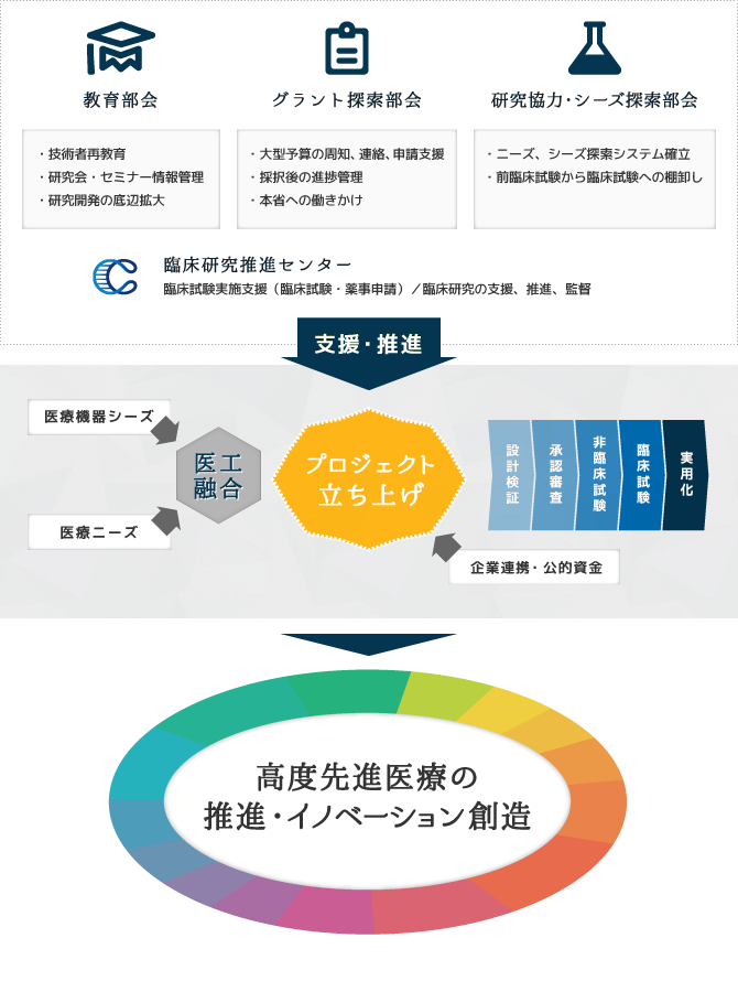 連携・支援体制図