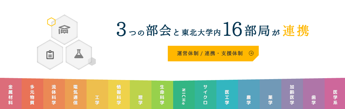 3つの部会と東北大学内16部局が連携